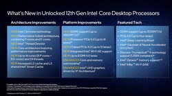 Intel Alder Lake-S nuove caratteristiche (Fonte: Intel)