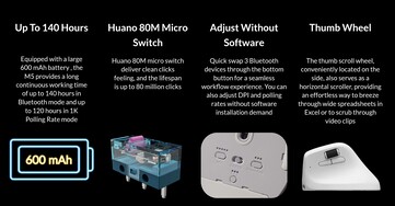Keychron sostiene che l'M5 8K avrà una durata della batteria rispettabile in modalità wireless. (Fonte: Keychron)