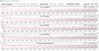 Velocità di clock della CPU durante l'esecuzione del ciclo CB15 (bilanciato)