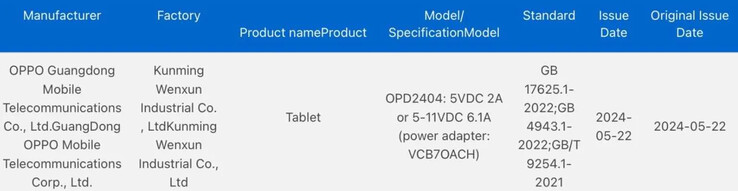 L'"OPPO Pad 3" si aggiunge al database di 3C. (Fonte: 3C via MySmartPrice)