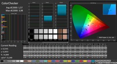 CalMAN: ColorChecker (calibrato)