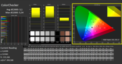 ColorChecker calibrato