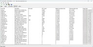 Driver classificati in base al tempo di esecuzione più lungo