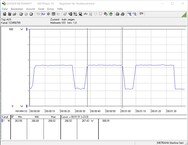 Consumo energetico di sistema (Cinebench R15 multi-core loop) - Core i9-10900K @ 5.3 GHz