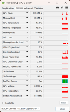 GPU-Z: GPU Nvidia GeForce RTX 5090 per computer portatili