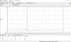 Consumo energetico minimo in idle