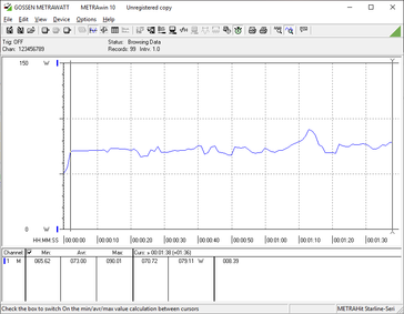 Consumo energetico costante durante l'esecuzione di 3DMark 06