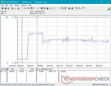 Prime95+FurMark avviato al ventesimo lancio. Notate che il consumo il consumo di energia diminuisce man mano che il Turbo Boost massimo è insostenibile