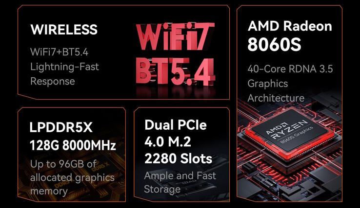 Il mini PC H1, alimentato da AMD, dovrebbe avere buone prestazioni, ma non supporta GPU dedicate (Fonte: Morefine)