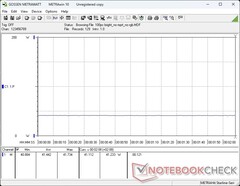 Consumo di energia al 100% della luminosità con MRPT Sync e RGB disabilitati