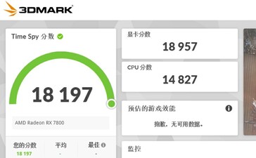 Risultato della RX 7800 3DMark Time Spy. (Fonte: All_The_Watts)