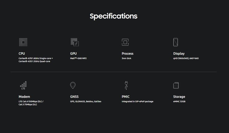 Specifiche di Exnos W1000 (Fonte: Samsung)