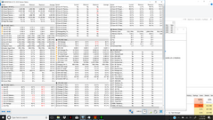 CPU stress (dopo 5 minuti)