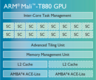 ARM Mali-T880 MP4 ARM Mali-T880 MP4
