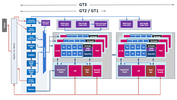 Intel HD Graphics (Skylake)