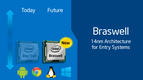 Intel HD Graphics 400 (Braswell) Intel HD Graphics 400 (Braswell)