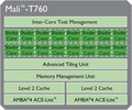 ARM Mali-T720 MP2