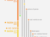 Gaming Performance con le attuali schede grafiche