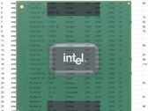 Processori per portatili - Benchmark